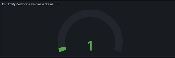 End Entity Certificate Readiness Status