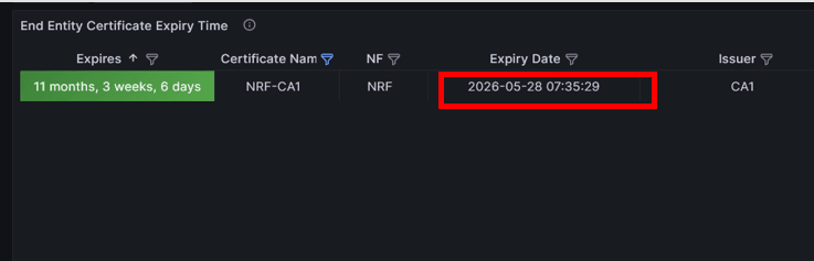 End Entity Certificate Expiry Time panel