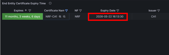 End Entity Certificate Expiry Time