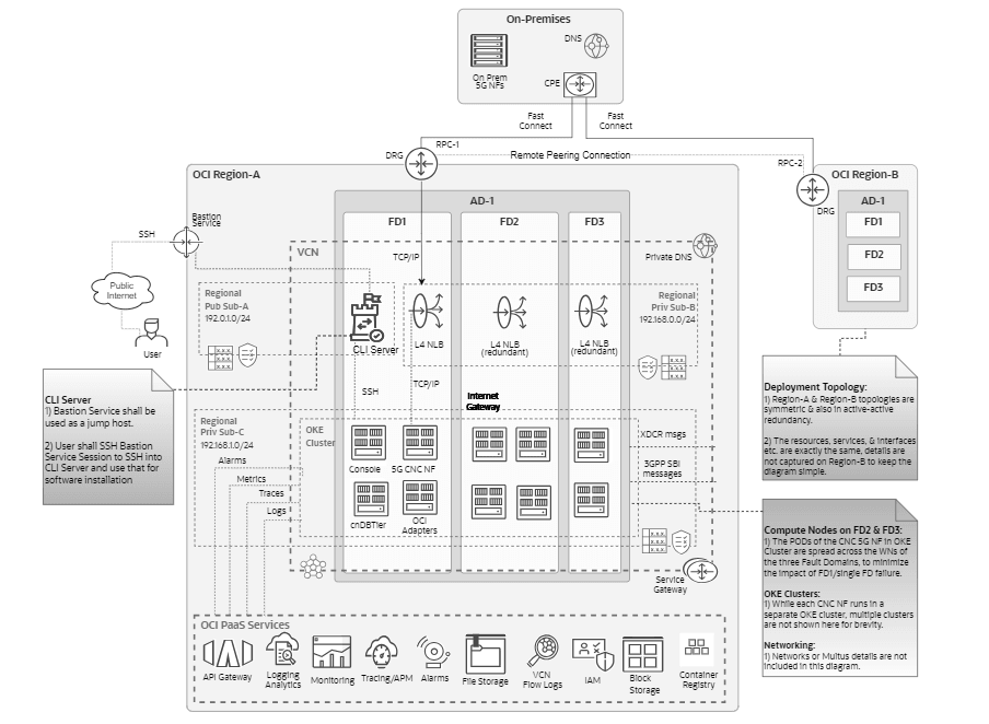 CNC NF deployment on OCI Public Cloud with one AD and two Regions