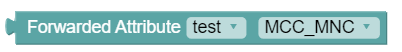 Forwarded Attribute Forwarded Attribute