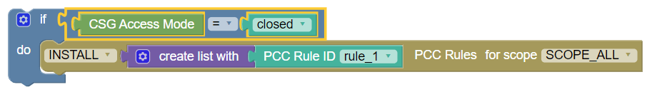 Use case for CSG Access Mode Use case for CSG Access Mode