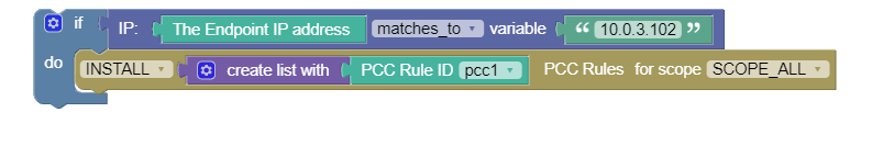 Use case for The Endpoint IP Address Use case for The Endpoint IP Address