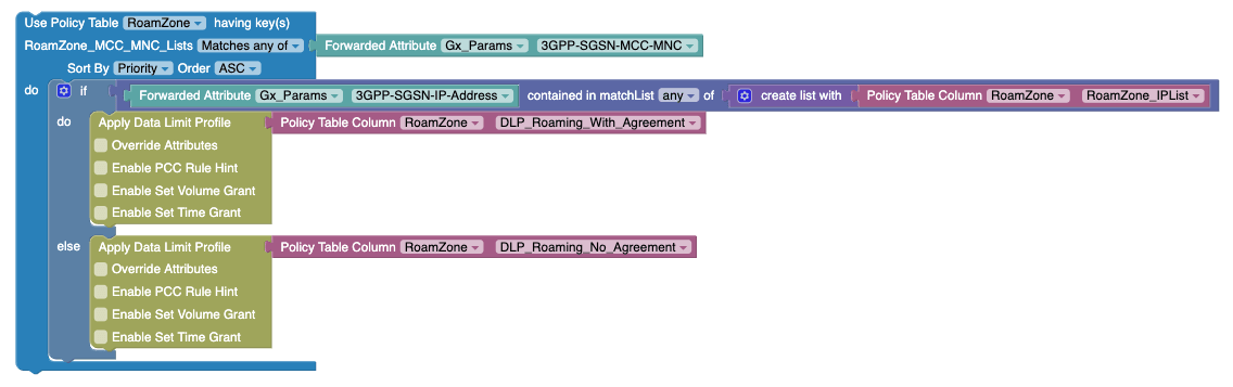 Example: Use of Policy Table Column block