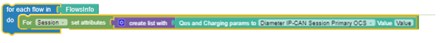 Policy rule to apply QoS and charging parameters to all flows Policy rule to apply QoS and charging parameters to all flows