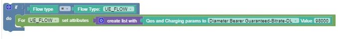 Policy rule to apply QoS and charging parameters on a specific flow Policy rule to apply QoS and charging parameters on a specific flow