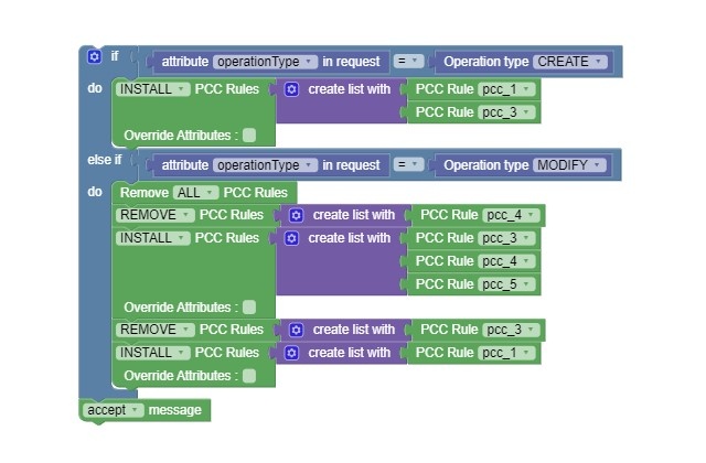 Example 7