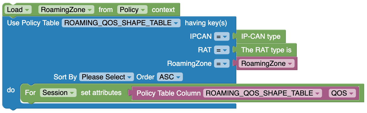 UC2_Roaming_QoS_Shaping UC2_Roaming_QoS_Shaping
