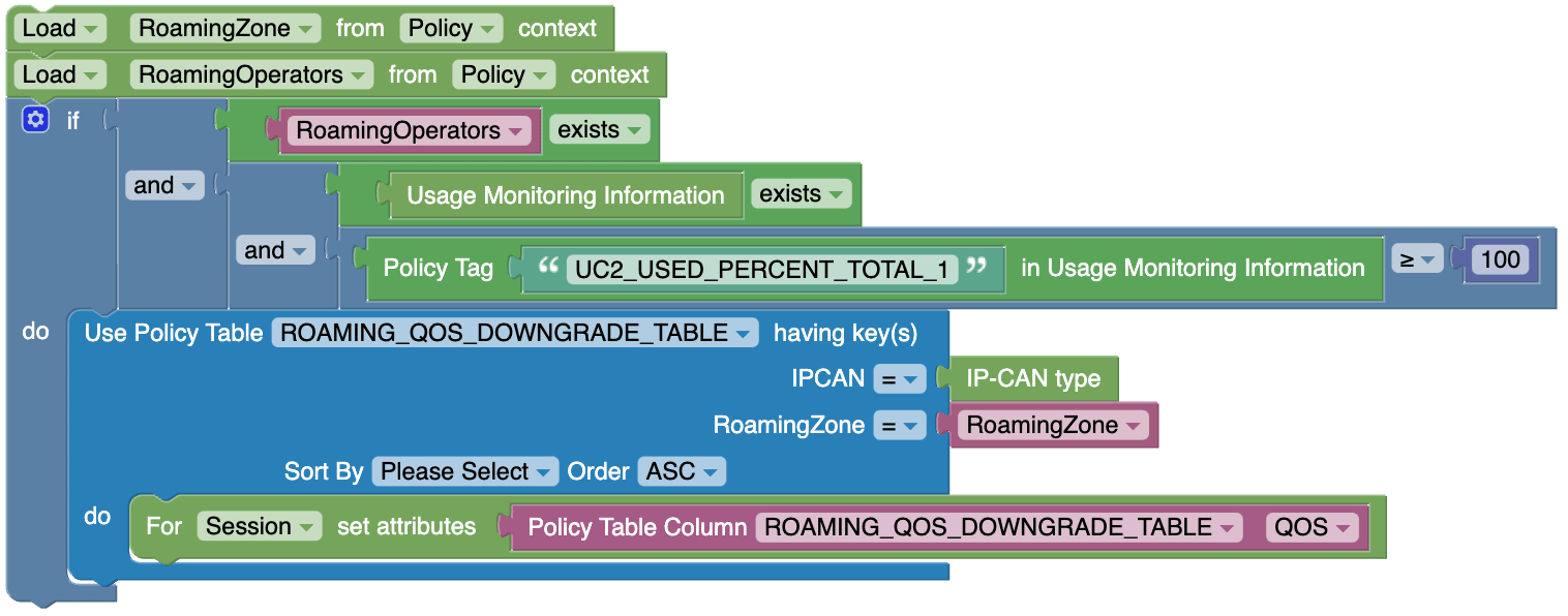 UC2_Roaming_QoS_Downgrade UC2_Roaming_QoS_Downgrade