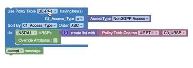 Example: Policy Table Column, an URSP Example: Policy Table Column, an URSP