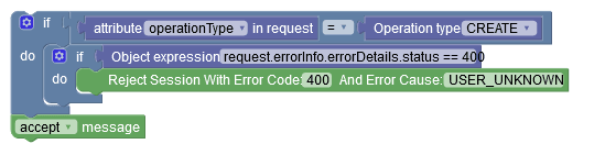 Example Example