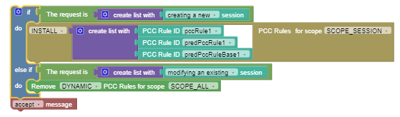 An illustration of use case for removing PCC rule for scope An illustration of use case for removing PCC rule for scope