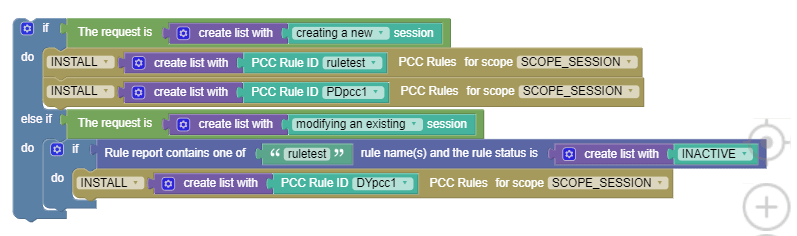 rule report condition use case