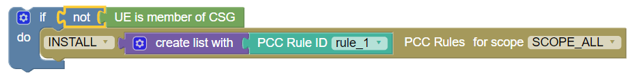 Use case for UE is member of CSG block Use case for UE is member of CSG block