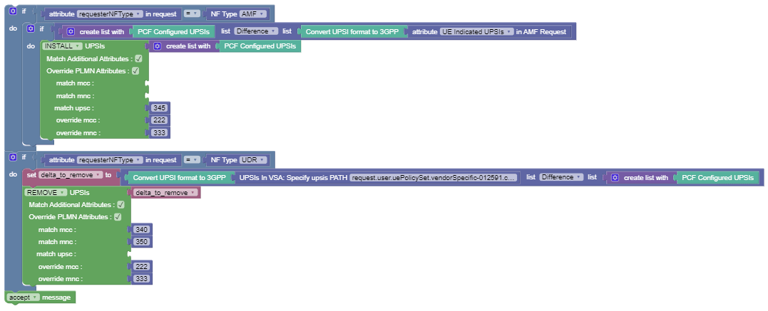 To get the delta of UPSIs between the PCF configured UPSIs and the ones on AMF and validate the matching parameters.