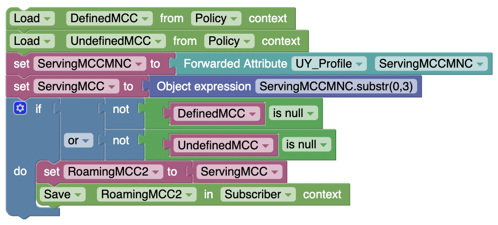 14 UC2_Roaming_MCC_Available_Init_2 14 UC2_Roaming_MCC_Available_Init_2