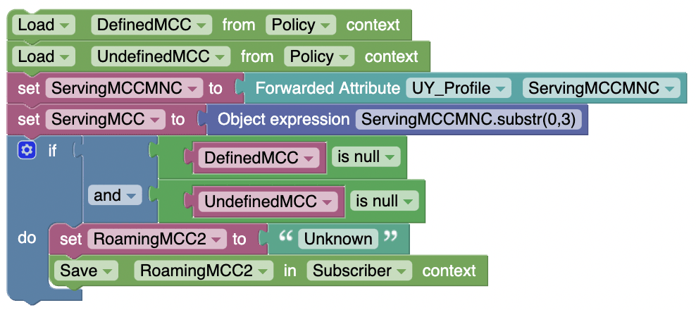 15 UC2_Roaming_MCC_Not_Available_Init_2 15 UC2_Roaming_MCC_Not_Available_Init_2