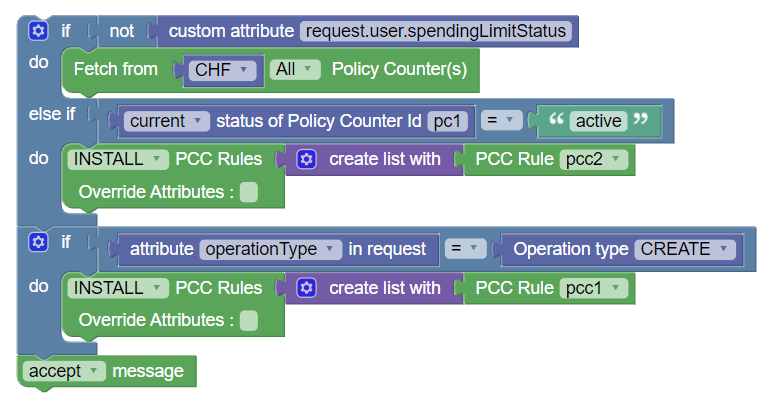 sample policy to fetch policy counters from CHF