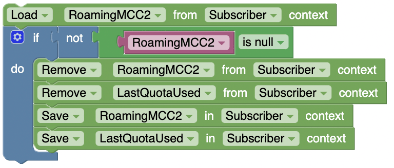 UC2_Roaming_Variable_RoamingMCC2_Remover UC2_Roaming_Variable_RoamingMCC2_Remover