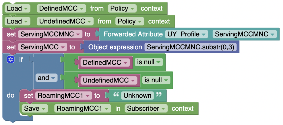 UC2_Roaming_MCC_Not_Available_Init_1 UC2_Roaming_MCC_Not_Available_Init_1