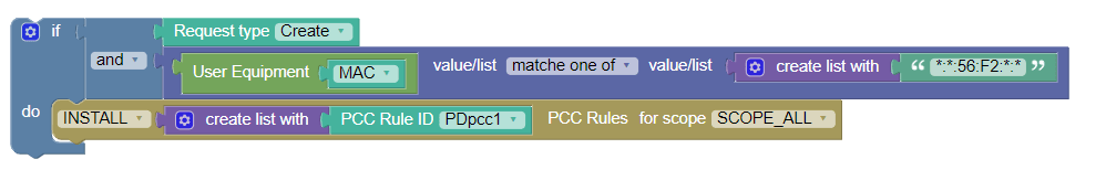 Use case for User Equipment info type condition