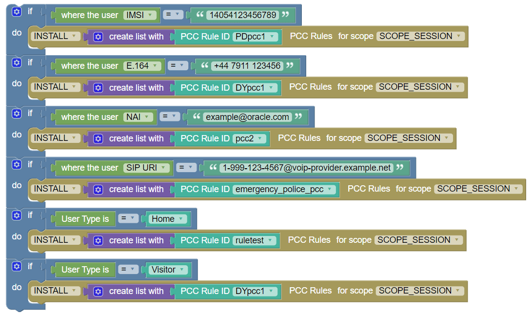 user specific condition use case