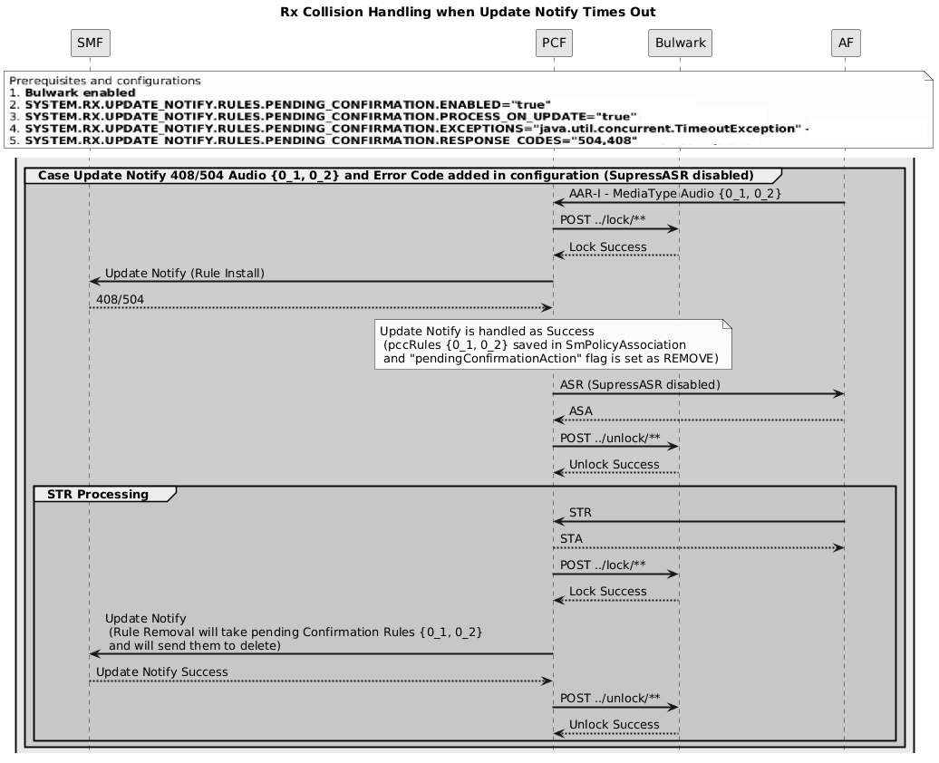 Handling Collision Between AAR and STR Messages During Update Notify-408 or 504 Errors from SMF When Error Codes are Configured