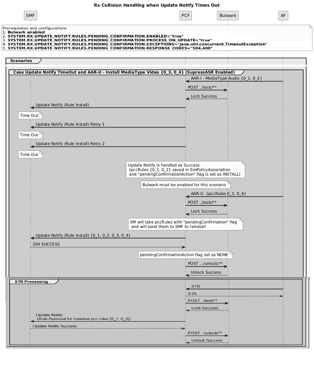 Handling Collision Between AAR-I, AAR-U, and STR Messages During Update Notify-Timeout Scenario with SupressASR Enabled