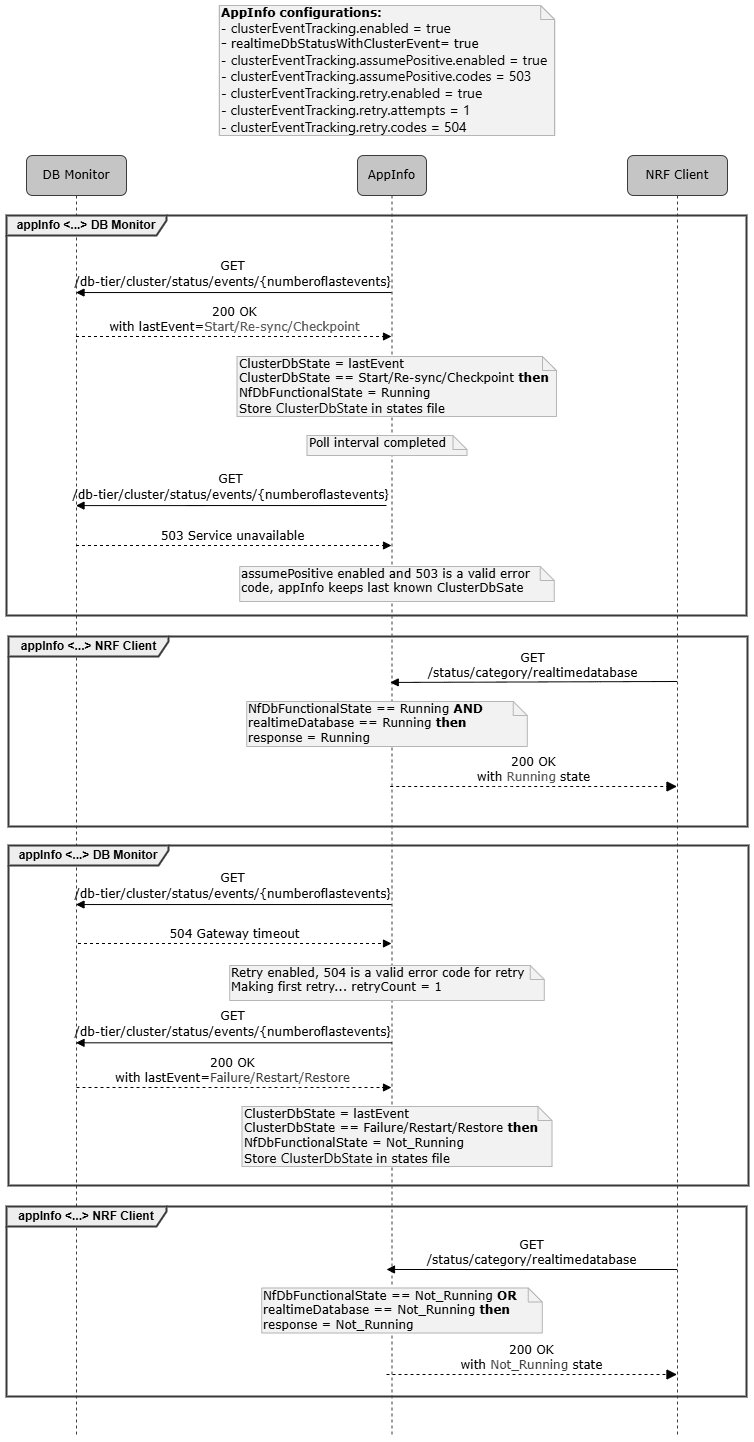 clusterEventTracking, retry mechanism, and Assume Positive Configurations Enabled