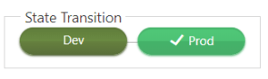 state transition