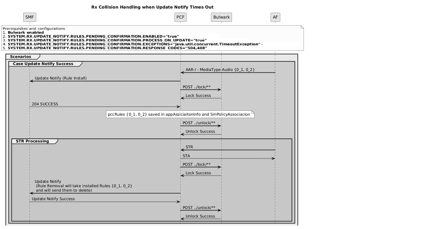 CallFlow_HandlingCollisionBetweenAAR-STRMessagesDuringUpdateNotify-Success