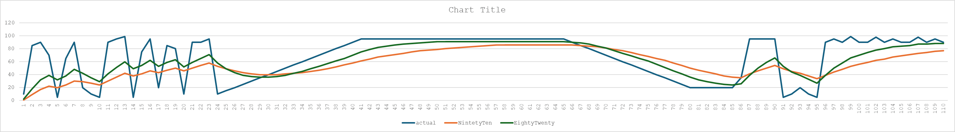 Another Sample Resource Usage Monitoring using EMA