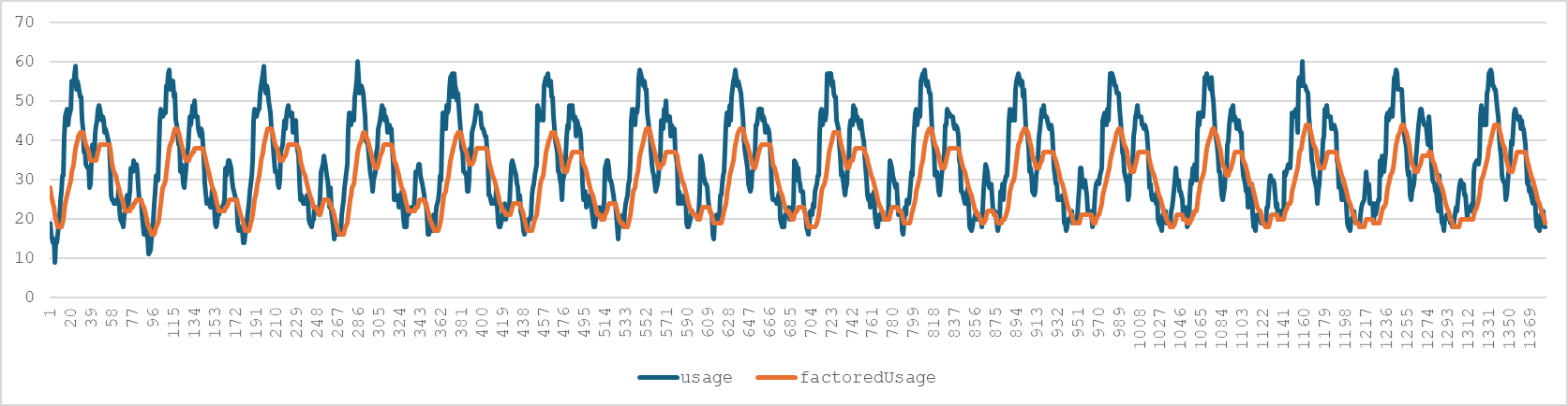 Sample Resource Usage Monitoring using EMA