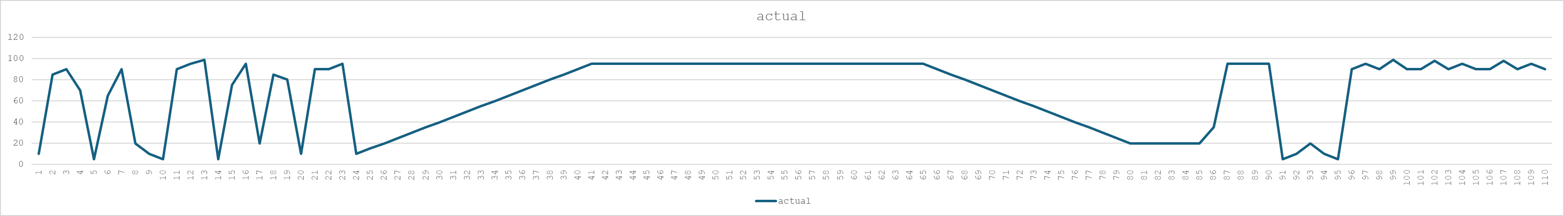 Another Sample Resource Usage Monitoring
