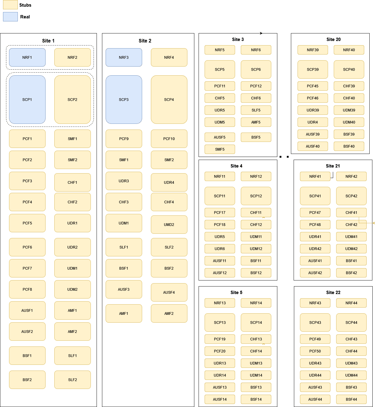 Network Topology Network Topology