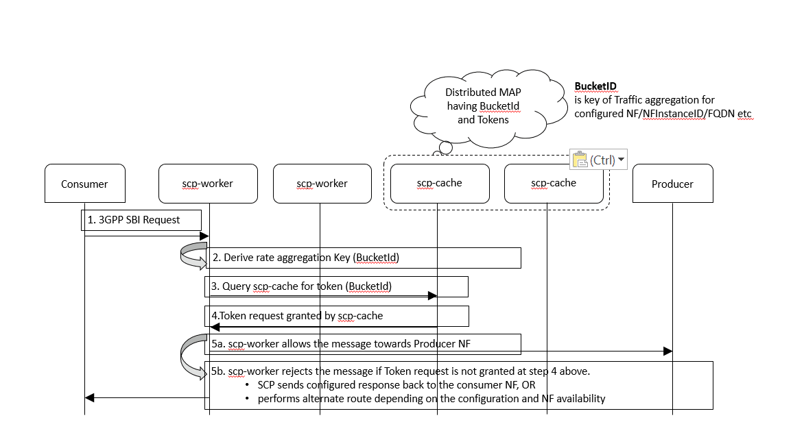 Local Rate Limit Feature Functional View