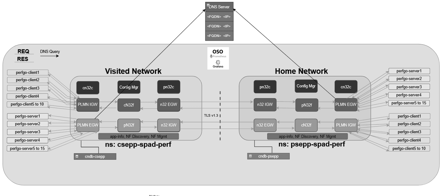 Deployment Diagram Deployment Diagram