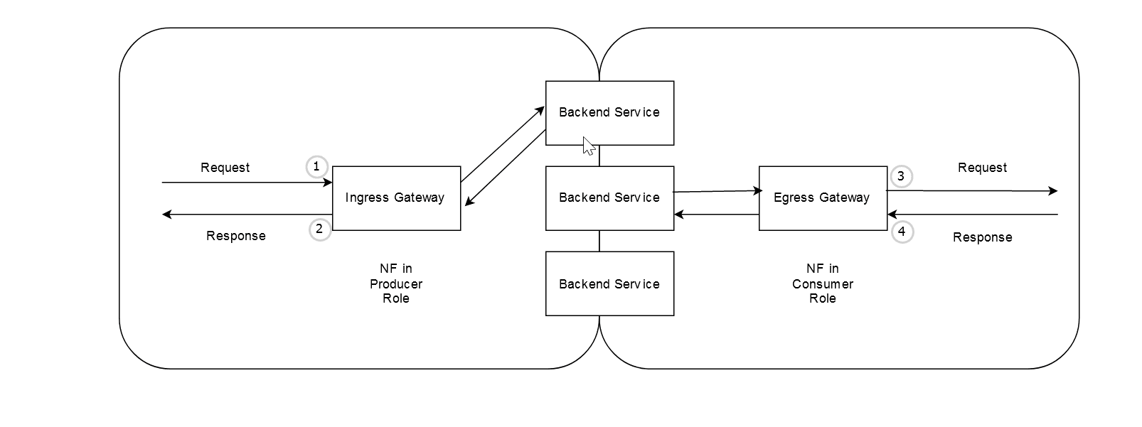Overview of Message Feed