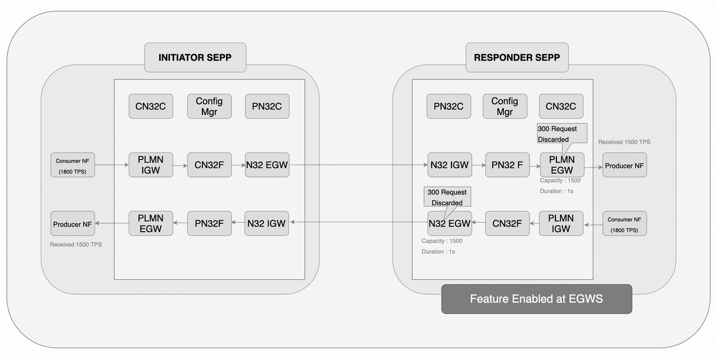 Example Example