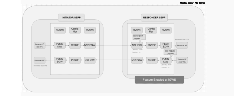 Example Example