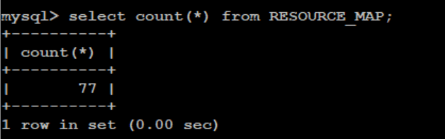 Sample Output: Verifying Table Entries in Database