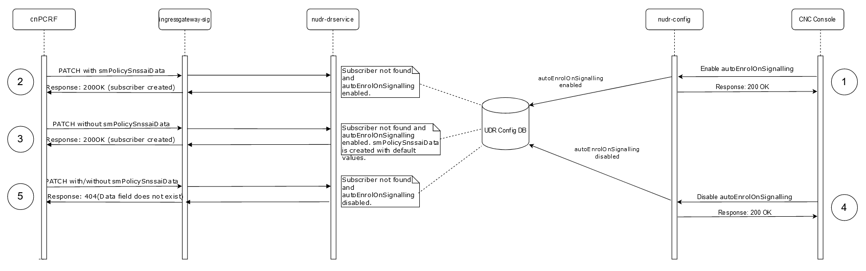 PATCH operation for Auto Enrollment