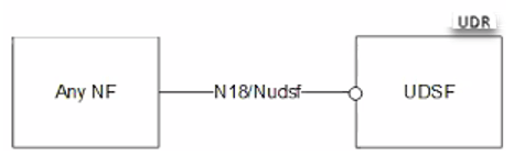 Relation between Any NF and UDSF Relation between Any NF and UDSF