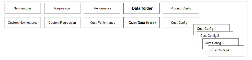 Folder Structure Folder Structure