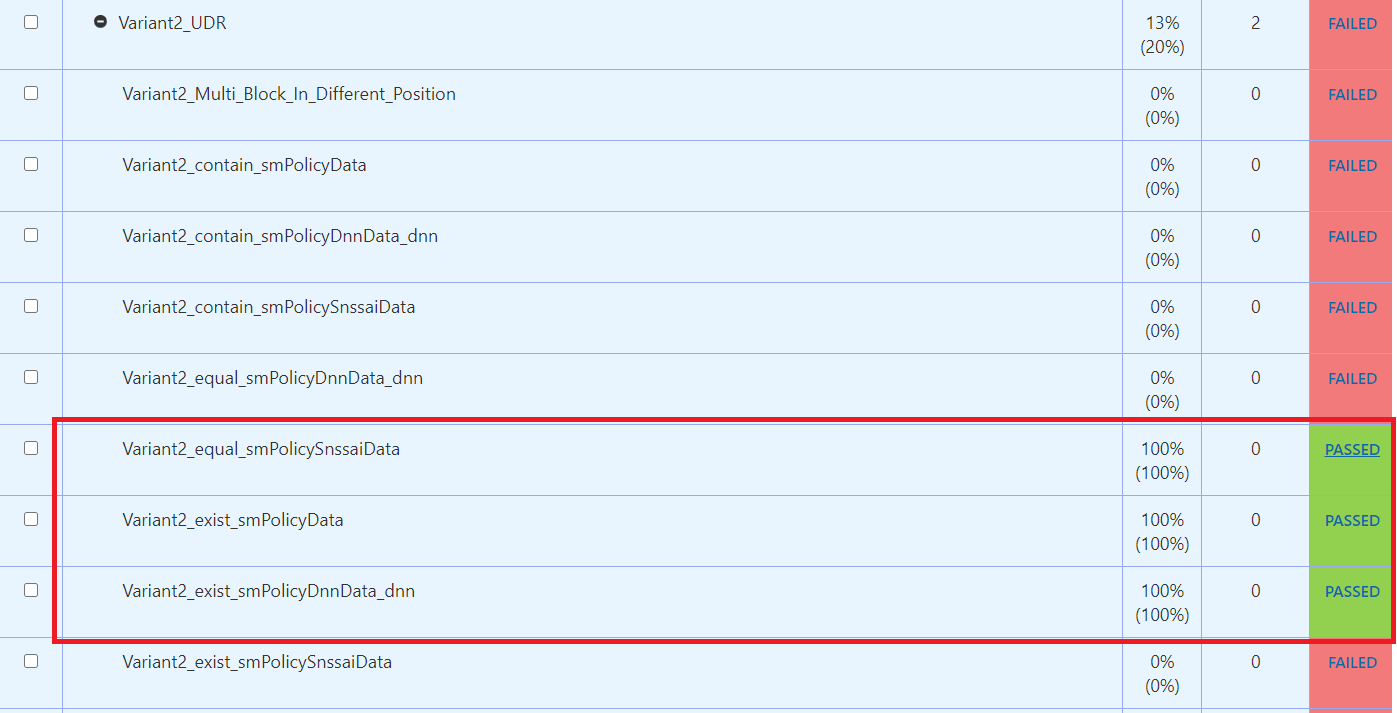 Test Results Test Results