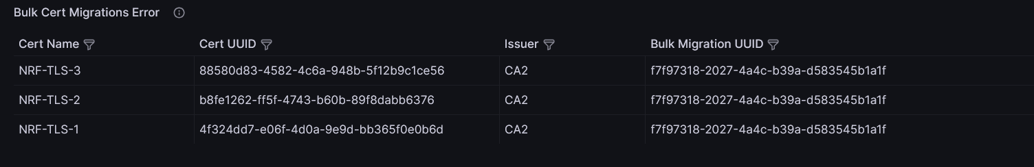 Bulk Cert Migrations Error