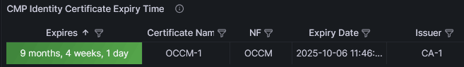 CMP Identity (OCCM) Certificate Expiry Time CMP Identity (OCCM) Certificate Expiry Time