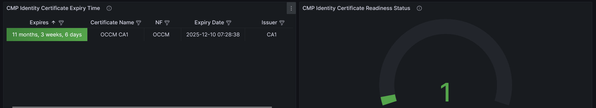 CMP Identity (OCCM) Sample Grafana Dasboard