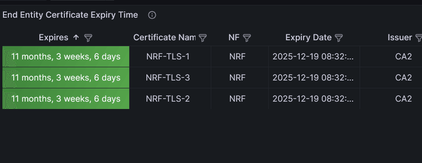 End Entity Certificate Expiry Time
