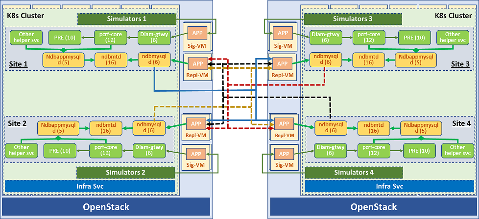 Policy 4 Site GR Setup
